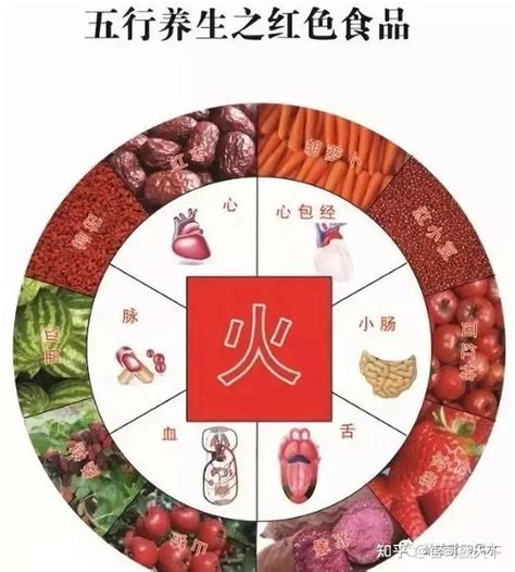 什么东西属火|四季的五行属性及食物搭配